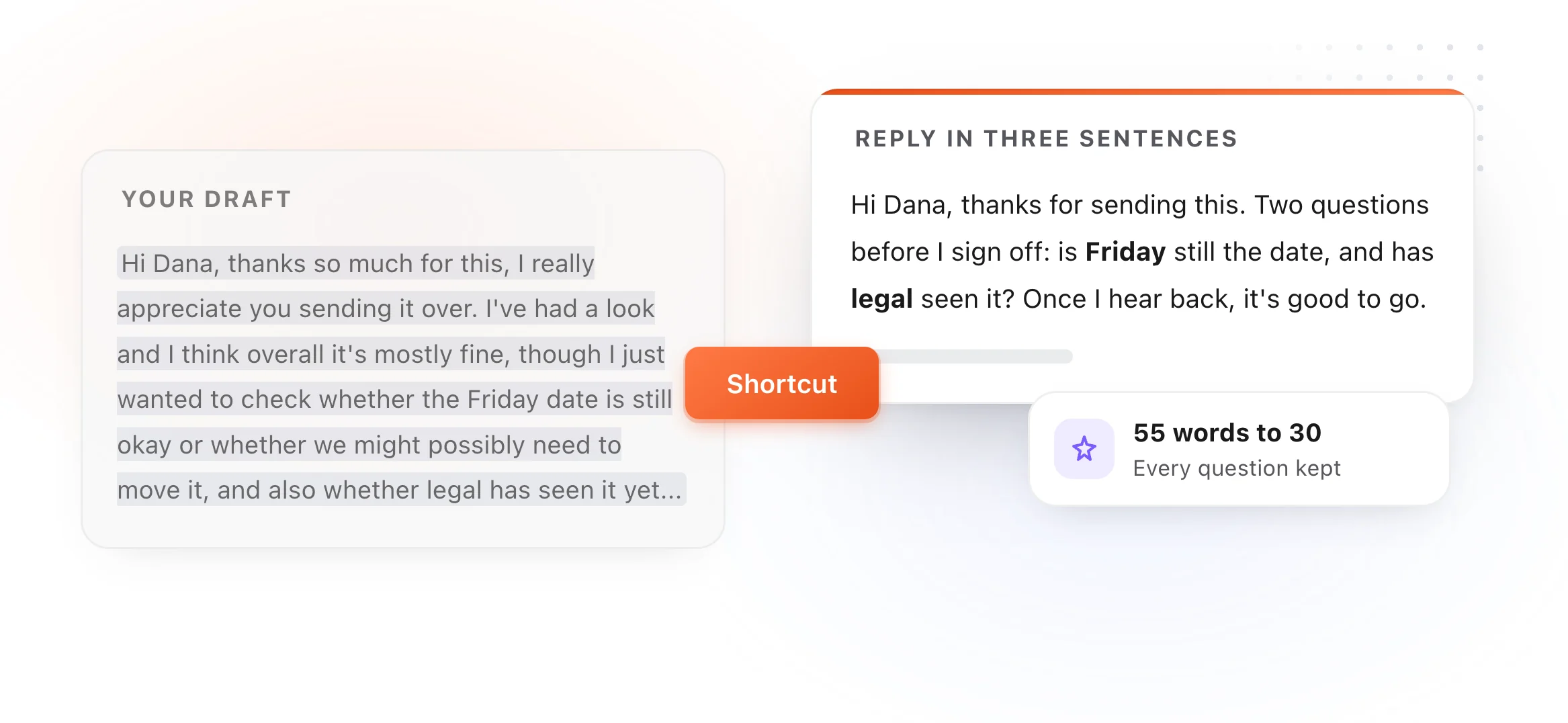 A rambling email draft highlighted, a keyboard shortcut, and a three-sentence reply replacing it