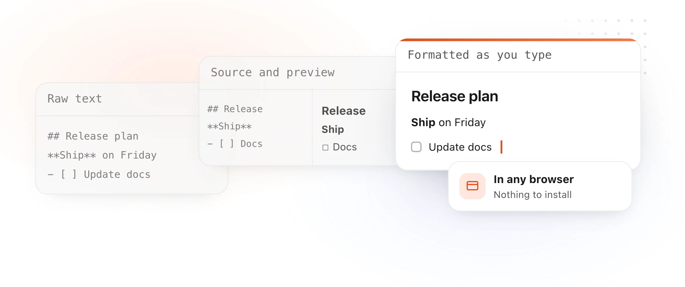 A Markdown file shown three ways on Windows: raw text, a split preview, and formatted as you type