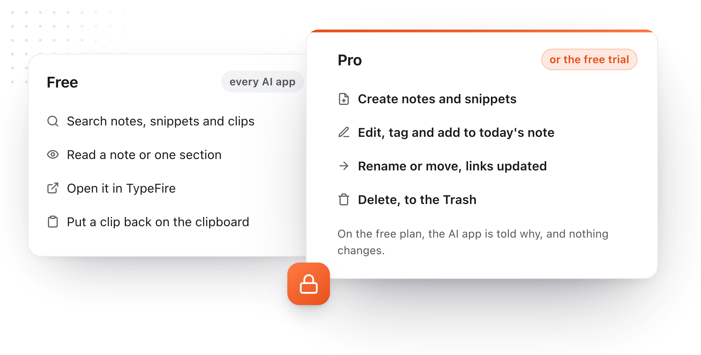 What AI apps can do with TypeFire for free (search, read, open, copy a clip back) and with Pro (create, edit, rename or move, delete to the Trash)