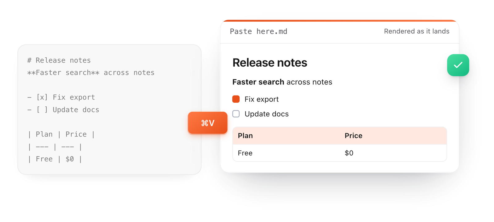 Raw Markdown pasted with Command V renders at once as a heading, bold text, checkboxes and a table