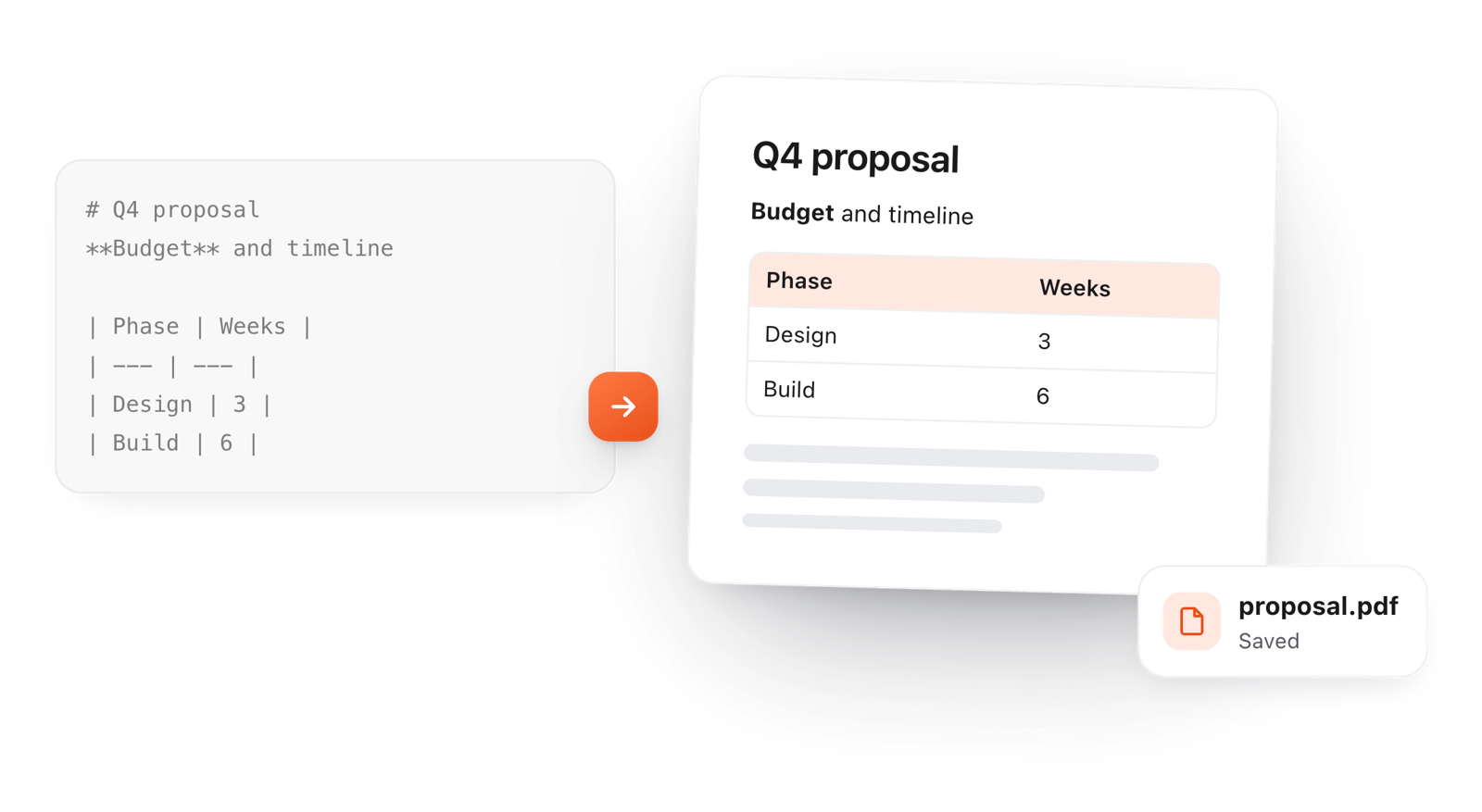 A Markdown proposal with a table becomes a clean PDF page, saved as proposal.pdf