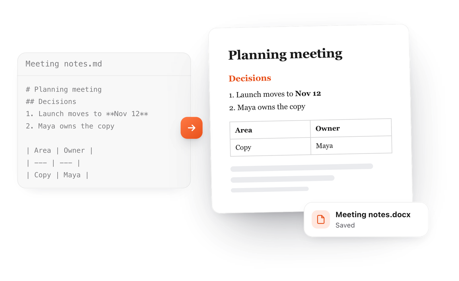 A Markdown meeting note with a table becomes a formatted Word document, saved as Meeting notes.docx