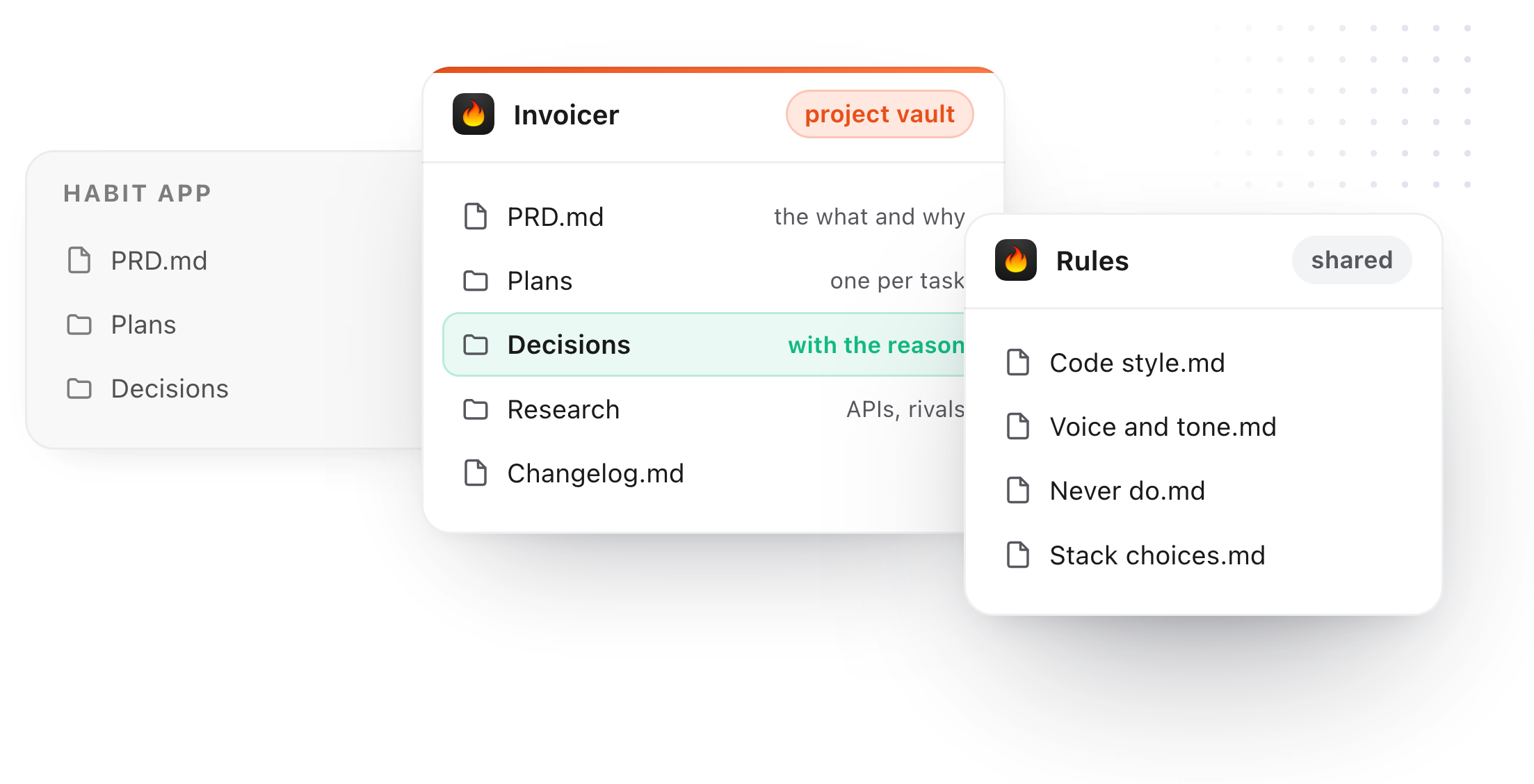 AI agent memory organized as notes vaults: a project vault with PRD, plans, decisions and research, and a shared Rules vault with code style and stack choices