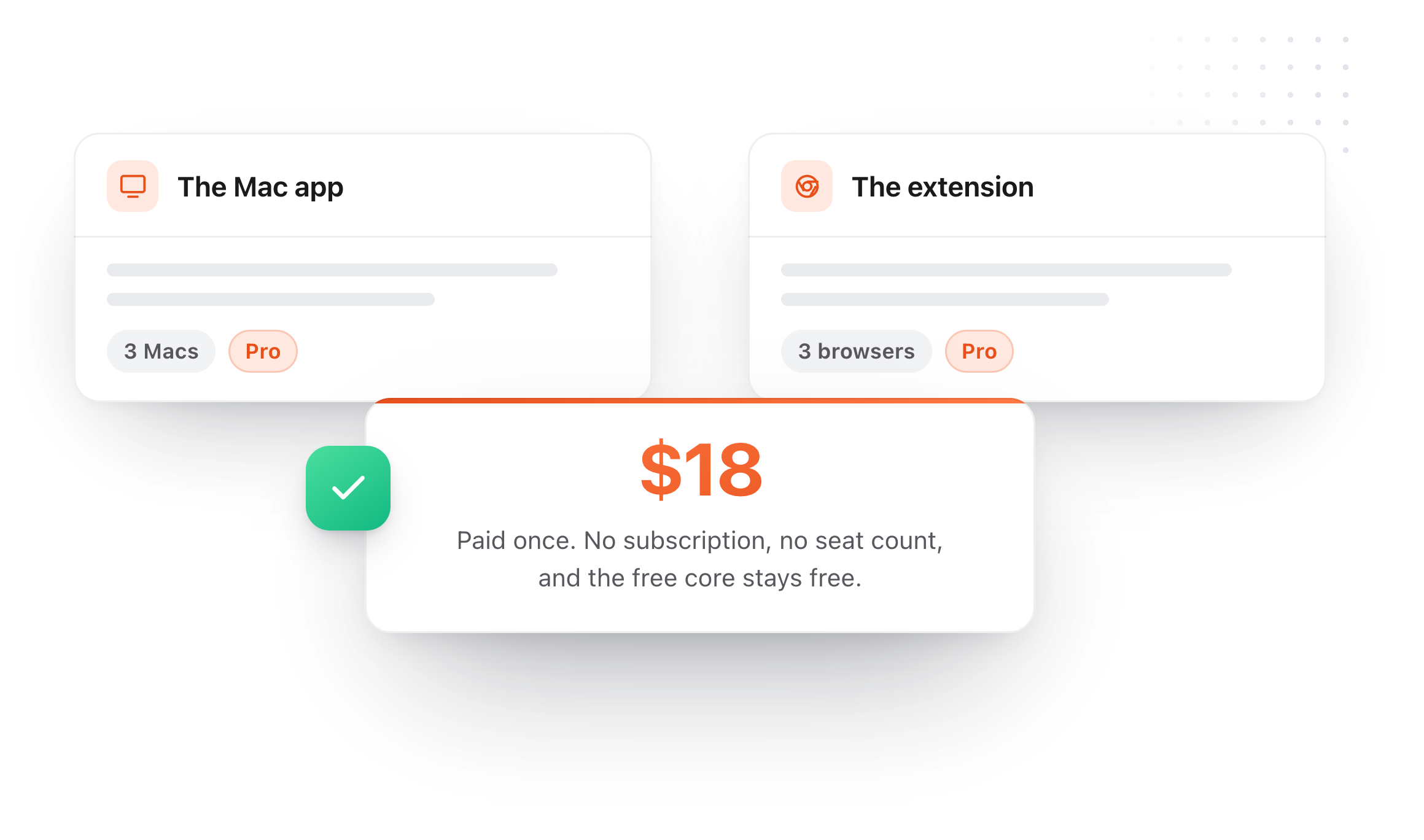 One $18 purchase covering the Mac app and the Chrome extension, three Macs and three browsers